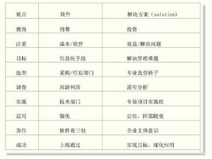 SaaS在管理软件行业的研究 重构软件开发现代化工程与信息技术咨询服务探析