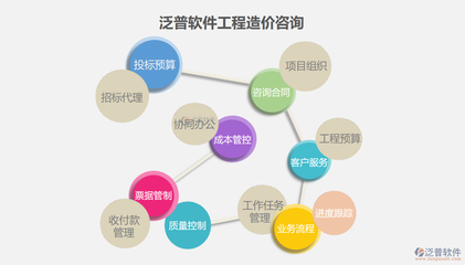 铁路工程造价管理软件的开发与信息技术咨询服务探讨