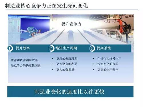智能制造技术与数字化工厂应用课件