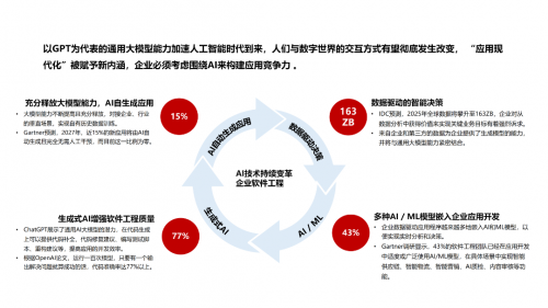 中软国际AI Powered软件工厂 驱动行业应用现代化“再进化”的智能引擎